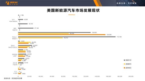 深度解读新能源汽车充电桩市场：快充、可视化、认证成出海布局三大关键词 36氪