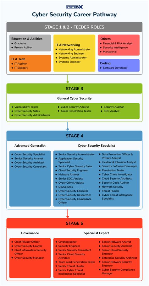 Entry Level Cyber Security Salary 2025 Average Pay