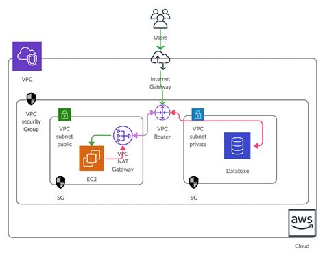 Create Aws Application Stack With The Help Of Terraform