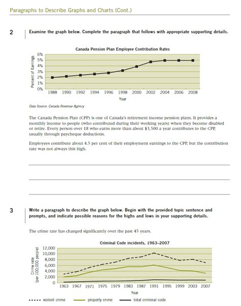 Solved Paragraphs To Describe Graphs And Charts Cont 2