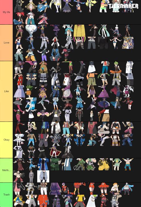 Pokemon All Gym Leaders Captain Trial Elite And Champion Tier List