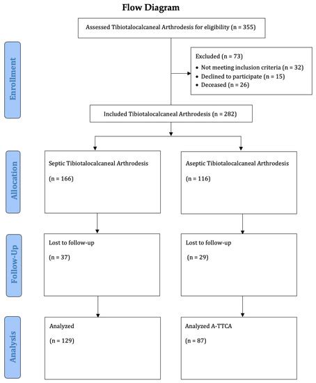 JCM | Special Issue : Advances in Trauma and Orthopedic Surgery 