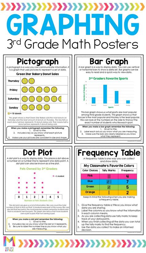 3rd Grade Math Posters and Anchor Charts for Journals | 3rd grade math ...