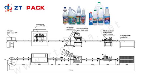 Automatic Bleach Filling Machine Packing Line For Chlorine Acid Flash