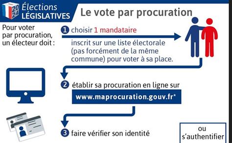 Infographie L Gislatives Voter Par Procuration Il Nest Pas