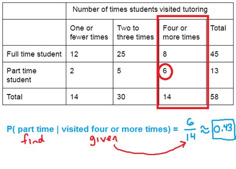 Conditional probability - examples and notation - MathBootCamps