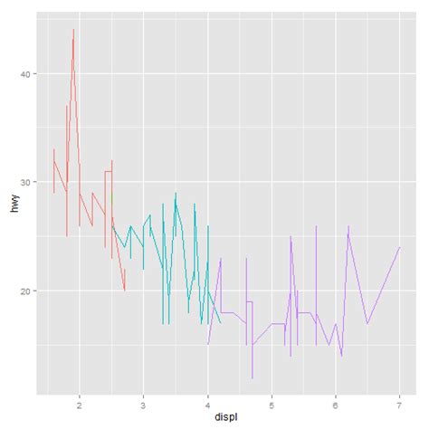 Graphs With Ggplot2 Part Ii Images 32538 Hot Sex Picture