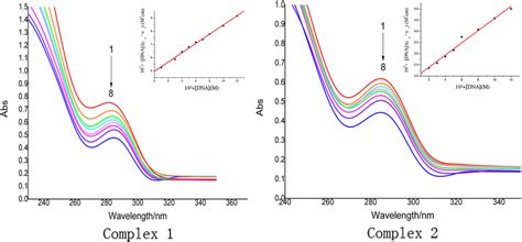 Absorption Spectral Traces Of Complex 1 And 2 In 5 Mm Trishcl‐nacl