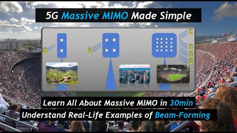 G Massive Mimo Made Simple Learn All About Massive Mimo Beam