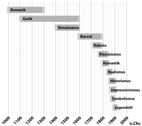 Stil Epochen Barock Kunst Kunstgeschichte Epochen Kunst