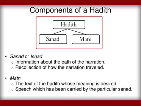 Hadith Must Be Accepted On Sanad By Correct Chain Of Narration Aal