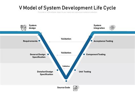 V Model Of System Development Life Cycle | Presentation Graphics ...