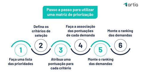 Matriz De Prioriza O De Projetos Como Usar Principais Ferramentas