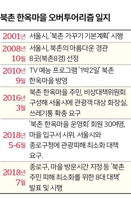 16채 중 정주 한옥은 2채만 남아고스트타운 북촌 한옥마을 한국일보