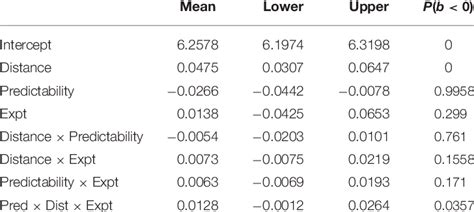 | Comparison of Experiments 1 and 2. | Download Table 