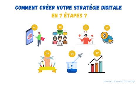 Comment définir et créer votre stratégie digitale en 7 étapes