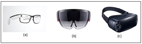 1 Types of VR headsets:(a) google glass, (b) Microsoft hololens ...