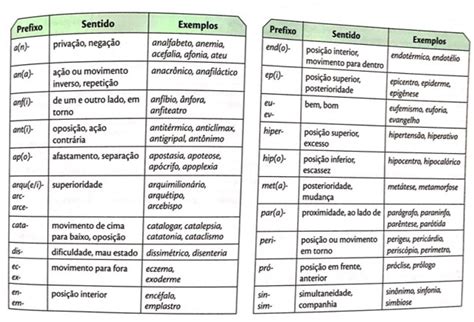 Palavras Derivadas De Lixo