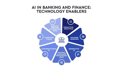 Generative Ai In Banking Practical Use Cases And Future Potential