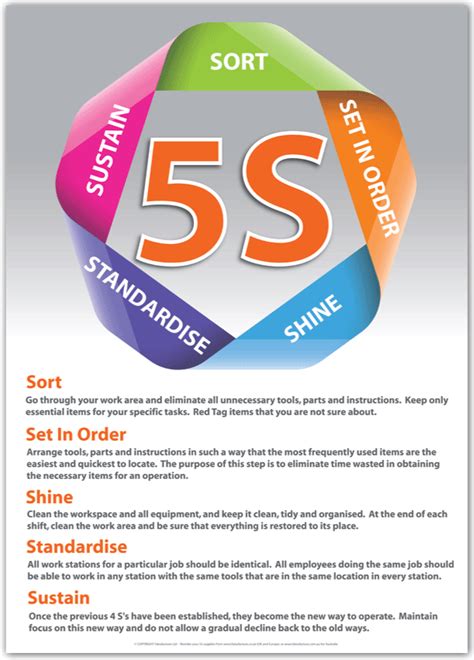 5s Poster To Print