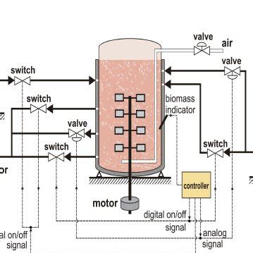 Schematic diagram of the proposed new bioprocess | Download Scientific Diagram