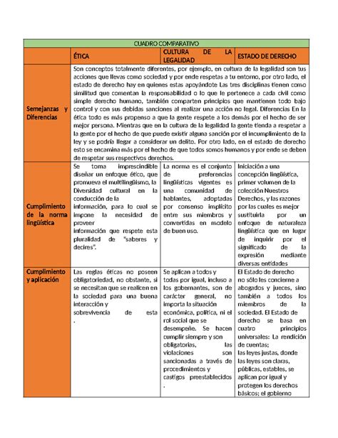 1 4 Evidencia 1 2 Cuadro Comparativo Etica Cultura De Legalidad Eroppa