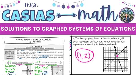 Solutions To Graphed Systems Of Equations 8th Grade Math Pre Algebra