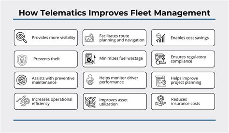 5 Common Questions About Fleet Telematics | GoCodes