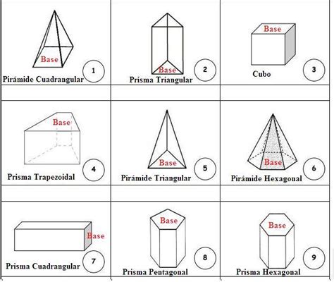 Identifica Los Elementos De Un Prisma Y De Una Pir Mide Y Escribe Los