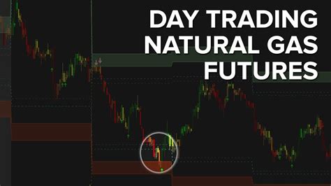 Natural Gas Futures - Day Trading Increased Volatility