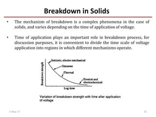 BREAKDOWN IN LIQUIDS NDS PPT