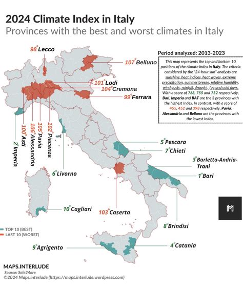 Italian Climate Zones