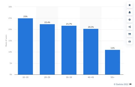 Tiktok Statistiques Et Chiffres Cl S