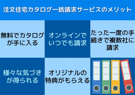 注文住宅のカタログを請求！失敗しないための比較とおすすめランキング【2024年版】｜しょうようの一条生活