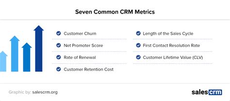 Common Crm Metrics