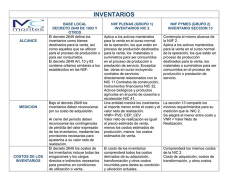 Nic Niif Plenas Cuadro Comparativo Resumen Comparativo Base De Hot Sex Picture