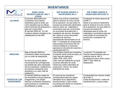 Cuadro Comparativo Entre Niif Plenas Y Niif Pymes Arley Bonilla Pdf