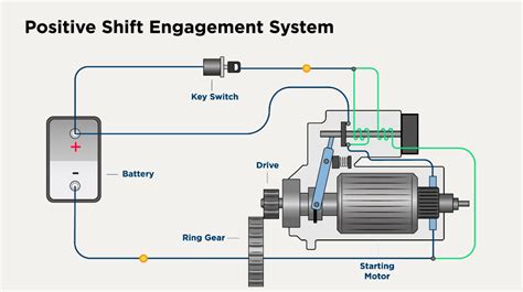 Starting System Diagram