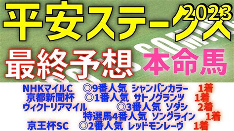 【平安ステークス2023】最終予想 3強から決まる？ 本命馬、激アツ穴馬、特選馬【競馬予想】 競馬動画まとめ