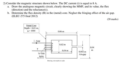 Solved 2) Consider the magnetic structure shown below. The | Chegg.com