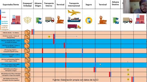 New Incoterms 2020 Printable Chart