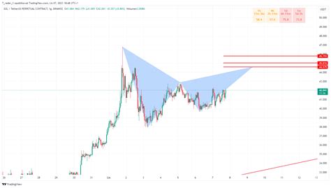 BINANCE SOLUSDT P Chart Image By T Rader X TradingView