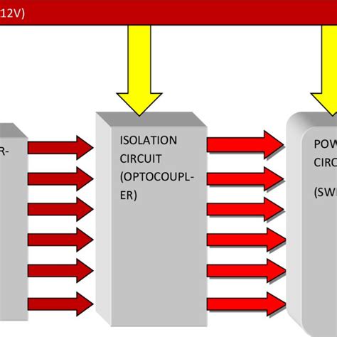 (PDF) "Design And Implementation Of Three Phase Inverter Based On Microcontroller"