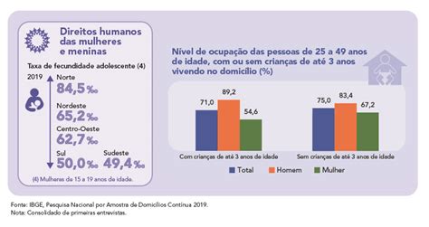 Ibge Educa Professores Direitos Humanos Das Mulheres E Meninas