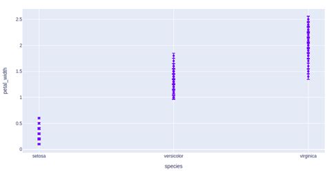 Tutorial De Python Plotly Barcelona Geeks