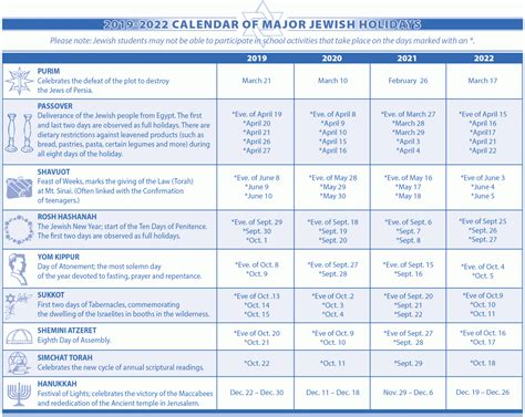 October Hebrew Calendar New Perfect Popular List Of Excel Budget