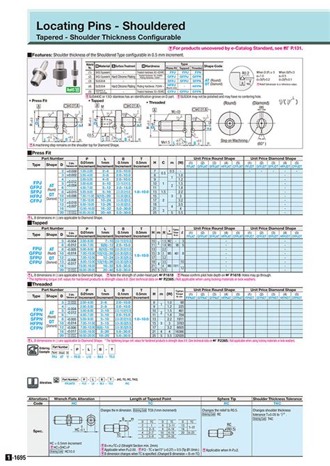 Misumi Malaysia Industrial Configurable Components Supply