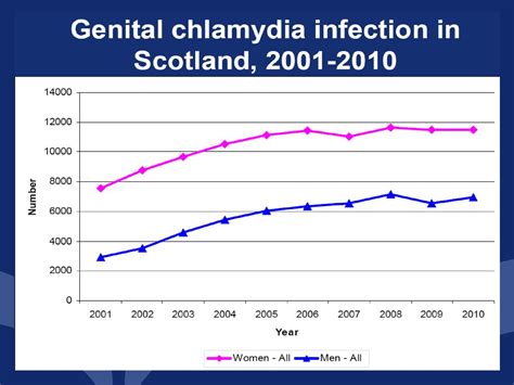 Sexually Transmitted Infections Myths And Reality Ppt Download