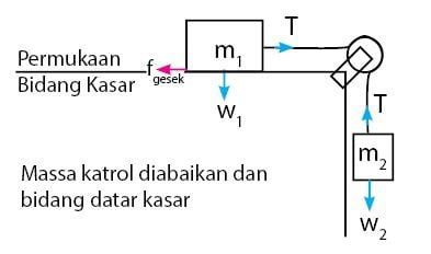 Sistem Katrol Pada Bidang Datar Idschool Net