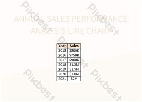 Analyzing Annual Sales Performance Trends With Line Chart Excel